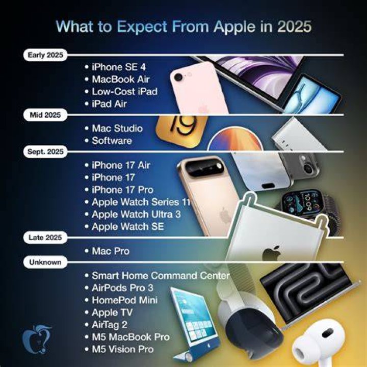 apple 整備済み購入時に、保証条件やバッテリー状態などの記載を確認するイメージ